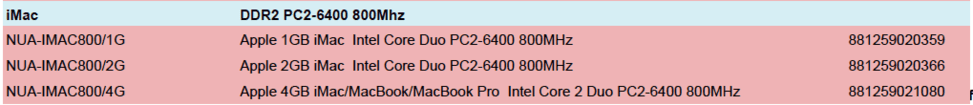 Memory Specifications 5 for Apple Devices